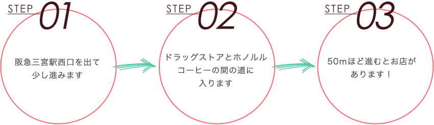 STEP01:阪急三宮駅西口を出て少し進みます。STEP02:ドラッグストアとホノルルコーヒーの間の道に入ります。STEP03:50ｍほど進むとお店があります！。
